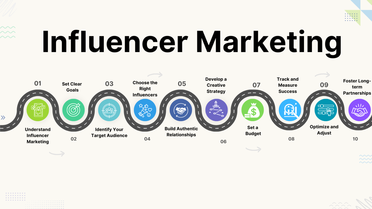 Effective Influencer Marketing Guide/ Eleco Media